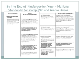 By the End of Kindergarten Year - National
Standards for Computer and Media Usage
 