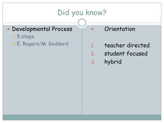 Did you know?

 Developmental Process         Orientation
    5 steps
    E. Rogers/M. Goddard   1.   teacher directed
                            2.   student focused
                            3.   hybrid
 