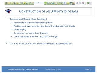 CONSTRUCTION OF AN AFFINITY DIAGRAM
• Generate and Record Ideas Continued
– Record ideas without interpreting them
– Post ideas so everyone can see them One idea per Post It Note
– Write legibly
– Be concise--no more than 5 words
– Use a noun and a verb to help clarify thought
• This step is to capture ideas on what needs to be accomplished.
Thursday, October 22, 2015ENTERPRISE INFRASTRUCTURE "THE YEAR IN REVIEW" Page: 25
 