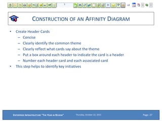 CONSTRUCTION OF AN AFFINITY DIAGRAM
• Create Header Cards
– Concise
– Clearly identify the common theme
– Clearly reflect what cards say about the theme
– Put a box around each header to indicate the card is a header
– Number each header card and each associated card
• This step helps to identify key initiatives
Thursday, October 22, 2015ENTERPRISE INFRASTRUCTURE "THE YEAR IN REVIEW" Page: 27
 