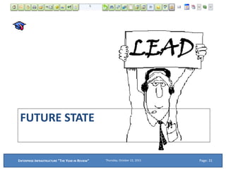 FUTURE STATE
Thursday, October 22, 2015ENTERPRISE INFRASTRUCTURE "THE YEAR IN REVIEW" Page: 31
 