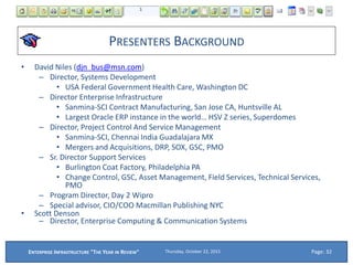 PRESENTERS BACKGROUND
• David Niles (djn_bus@msn.com)
– Director, Systems Development
• USA Federal Government Health Care, Washington DC
– Director Enterprise Infrastructure
• Sanmina-SCI Contract Manufacturing, San Jose CA, Huntsville AL
• Largest Oracle ERP instance in the world… HSV Z series, Superdomes
– Director, Project Control And Service Management
• Sanmina-SCI, Chennai India Guadalajara MX
• Mergers and Acquisitions, DRP, SOX, GSC, PMO
– Sr. Director Support Services
• Burlington Coat Factory, Philadelphia PA
• Change Control, GSC, Asset Management, Field Services, Technical Services,
PMO
– Program Director, Day 2 Wipro
– Special advisor, CIO/COO Macmillan Publishing NYC
• Scott Denson
– Director, Enterprise Computing & Communication Systems
Thursday, October 22, 2015ENTERPRISE INFRASTRUCTURE "THE YEAR IN REVIEW" Page: 32
 