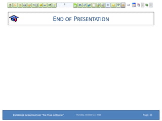 END OF PRESENTATION
Thursday, October 22, 2015ENTERPRISE INFRASTRUCTURE "THE YEAR IN REVIEW" Page: 34
 