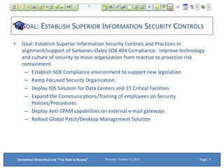 GOAL: ESTABLISH SUPERIOR INFORMATION SECURITY CONTROLS
• Goal: Establish Superior Information Security Controls and Practices in
alignment/support of Sarbanes-Oxley SOX 404 Compliance. Improve technology
and culture of security to move organization from reactive to proactive risk
containment.
– Establish SOX Compliance environment to support new legislation
– Ramp Focused Security Organization.
– Deploy IDS Solution for Data Centers and 15 Critical Facilities
– Expand the Communications/Training of employees on Security
Policies/Procedures
– Deploy Anti-SPAM capabilities on external e-mail gateways
– Rollout Global Patch/Desktop Management Solution
Thursday, October 22, 2015ENTERPRISE INFRASTRUCTURE "THE YEAR IN REVIEW" Page: 7
 