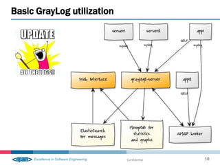 Basic GrayLog utilization




                            Confidential   10
 