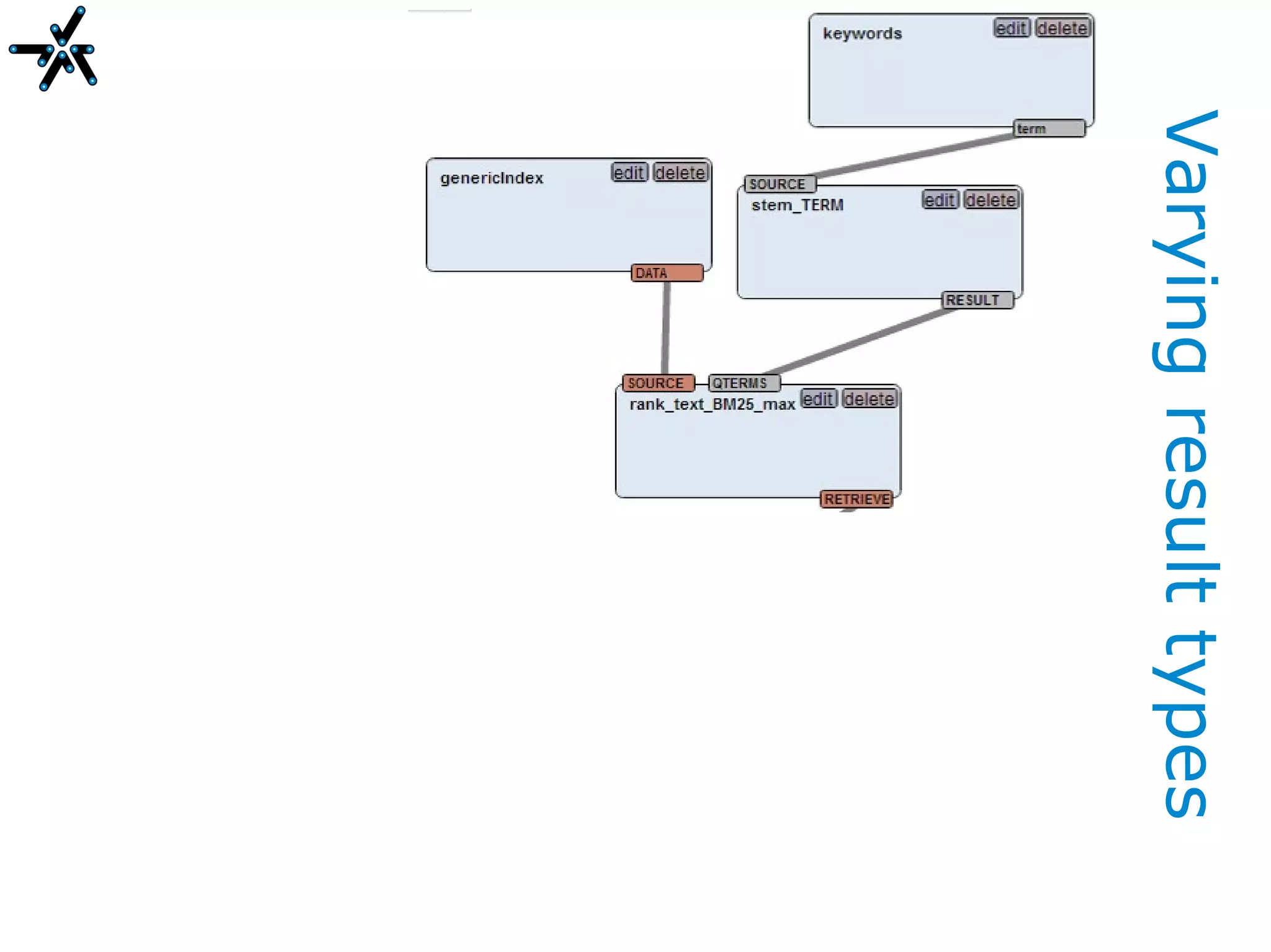 Varying result types
Utterances




     Person / Party / …
 