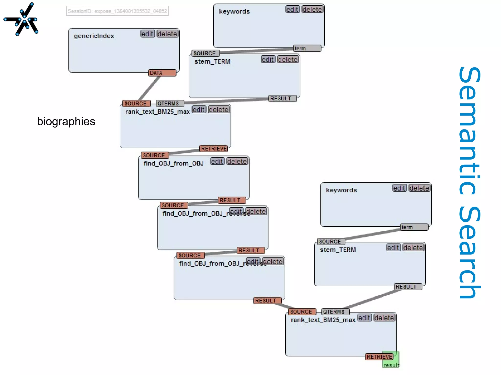 Semantic Search
biographies



   describes



        person



              utterance
 