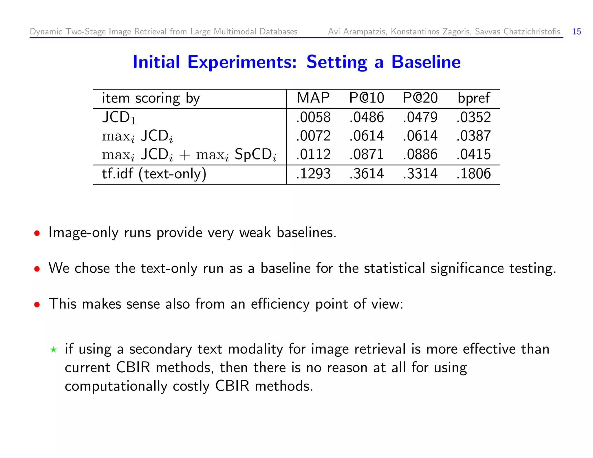 Dynamic Two-Stage Image Retrieval from Large Multimodal Databases Avi Arampatzis, Konstantinos Zagoris, Savvas Chatzichristoﬁs 15 Initial Experiments: Setting a Baseline item scoring by MAP P@10 P@20 bpref JCD1 .0058 .0486 .0479 .0352 maxi JCDi .0072 .0614 .0614 .0387 maxi JCDi + maxi SpCDi .0112 .0871 .0886 .0415 tf.idf (text-only) .1293 .3614 .3314 .1806 Image-only runs provide very weak baselines. We chose the text-only run as a baseline for the statistical signiﬁcance testing. This makes sense also from an eﬃciency point of view: if using a secondary text modality for image retrieval is more eﬀective than current CBIR methods, then there is no reason at all for using computationally costly CBIR methods. 