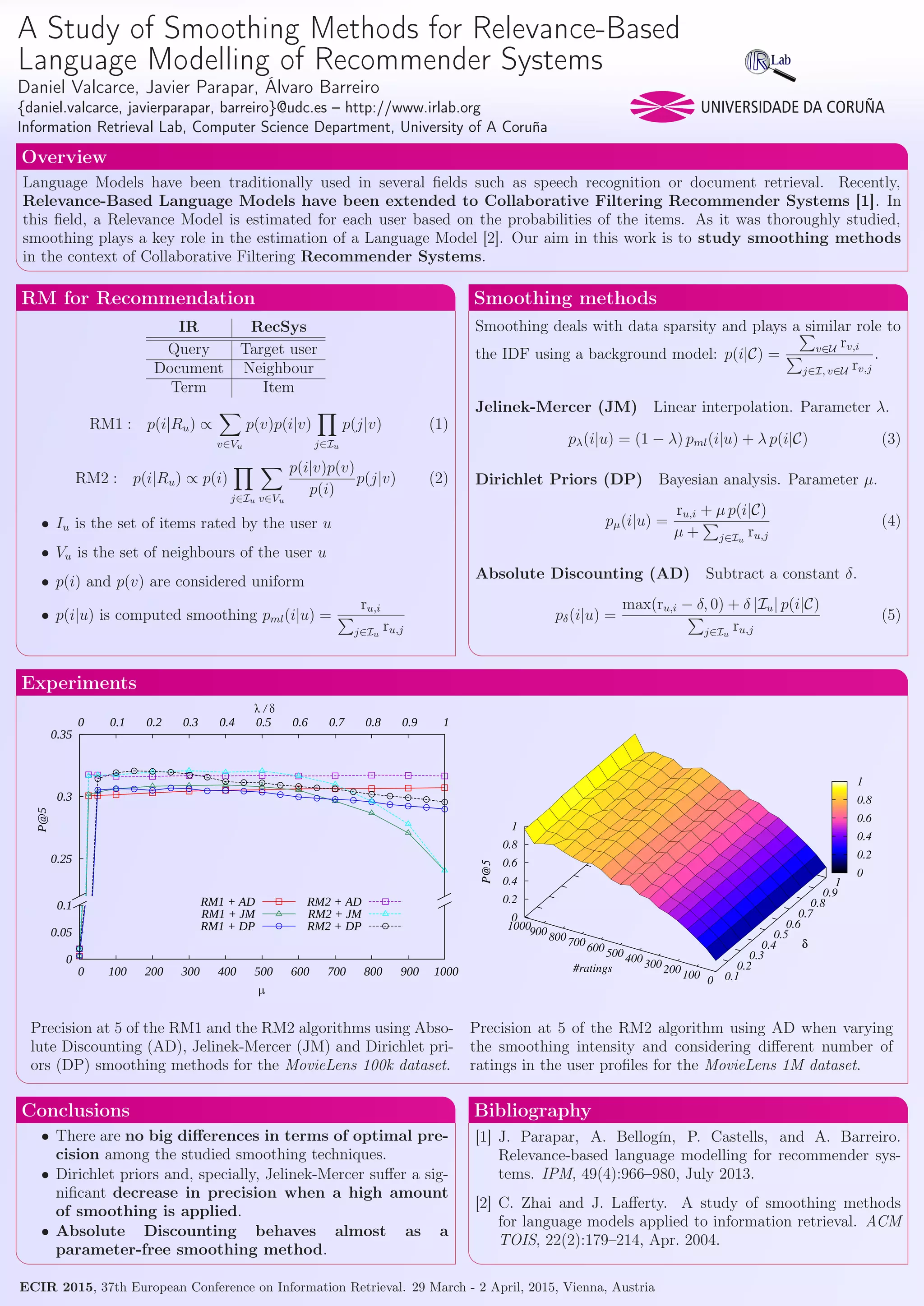 A Study of Smoothing Methods for Relevance-Based
Language Modelling of Recommender Systems
Daniel Valcarce, Javier Parapar, Álvaro Barreiro
{daniel.valcarce, javierparapar, barreiro}@udc.es – http://www.irlab.org
Information Retrieval Lab, Computer Science Department, University of A Coruña
Overview
Language Models have been traditionally used in several ﬁelds such as speech recognition or document retrieval. Recently,
Relevance-Based Language Models have been extended to Collaborative Filtering Recommender Systems [1]. In
this ﬁeld, a Relevance Model is estimated for each user based on the probabilities of the items. As it was thoroughly studied,
smoothing plays a key role in the estimation of a Language Model [2]. Our aim in this work is to study smoothing methods
in the context of Collaborative Filtering Recommender Systems.
RM for Recommendation
IR RecSys
Query Target user
Document Neighbour
Term Item
RM1 : p(i|Ru) ∝
v∈Vu
p(v)p(i|v)
j∈Iu
p(j|v) (1)
RM2 : p(i|Ru) ∝ p(i)
j∈Iu v∈Vu
p(i|v)p(v)
p(i)
p(j|v) (2)
• Iu is the set of items rated by the user u
• Vu is the set of neighbours of the user u
• p(i) and p(v) are considered uniform
• p(i|u) is computed smoothing pml(i|u) =
ru,i
j∈Iu
ru,j
Smoothing methods
Smoothing deals with data sparsity and plays a similar role to
the IDF using a background model: p(i|C) = v∈U rv,i
j∈I, v∈U rv,j
.
Jelinek-Mercer (JM) Linear interpolation. Parameter λ.
pλ(i|u) = (1 − λ) pml(i|u) + λ p(i|C) (3)
Dirichlet Priors (DP) Bayesian analysis. Parameter µ.
pµ(i|u) =
ru,i + µ p(i|C)
µ + j∈Iu
ru,j
(4)
Absolute Discounting (AD) Subtract a constant δ.
pδ(i|u) =
max(ru,i − δ, 0) + δ |Iu| p(i|C)
j∈Iu
ru,j
(5)
Experiments
0
0.05
0.1
0 100 200 300 400 500 600 700 800 900 1000
µ
RM1 + AD
RM1 + JM
RM1 + DP
RM2 + AD
RM2 + JM
RM2 + DP
0.25
0.3
0.35
0 0.1 0.2 0.3 0.4 0.5 0.6 0.7 0.8 0.9 1
P@5
λ / δ
0.1
0.2
0.3
0.4
0.5
0.6
0.7
0.8
0.9
1
01002003004005006007008009001000
0
0.2
0.4
0.6
0.8
1
P@5
δ
#ratings
P@5
0
0.2
0.4
0.6
0.8
1
Precision at 5 of the RM1 and the RM2 algorithms using Abso-
lute Discounting (AD), Jelinek-Mercer (JM) and Dirichlet pri-
ors (DP) smoothing methods for the MovieLens 100k dataset.
Precision at 5 of the RM2 algorithm using AD when varying
the smoothing intensity and considering diﬀerent number of
ratings in the user proﬁles for the MovieLens 1M dataset.
Conclusions
• There are no big diﬀerences in terms of optimal pre-
cision among the studied smoothing techniques.
• Dirichlet priors and, specially, Jelinek-Mercer suﬀer a sig-
niﬁcant decrease in precision when a high amount
of smoothing is applied.
• Absolute Discounting behaves almost as a
parameter-free smoothing method.
Bibliography
[1] J. Parapar, A. Bellogín, P. Castells, and A. Barreiro.
Relevance-based language modelling for recommender sys-
tems. IPM, 49(4):966–980, July 2013.
[2] C. Zhai and J. Laﬀerty. A study of smoothing methods
for language models applied to information retrieval. ACM
TOIS, 22(2):179–214, Apr. 2004.
ECIR 2015, 37th European Conference on Information Retrieval. 29 March - 2 April, 2015, Vienna, Austria
 