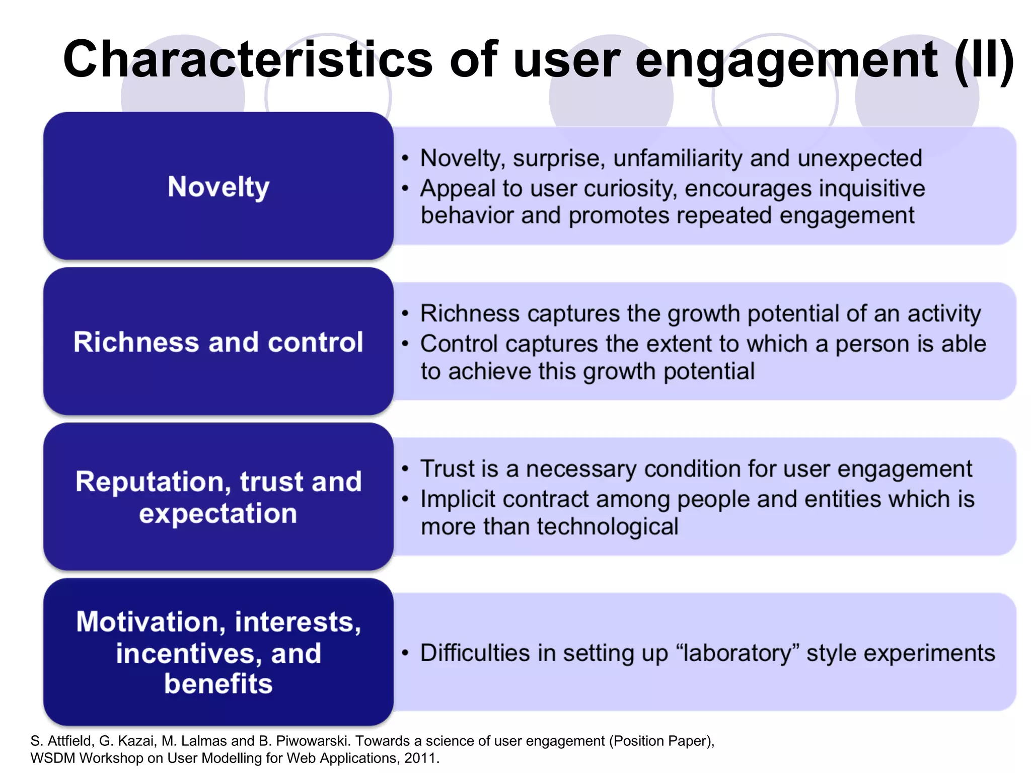 Characteristics of user engagement (II)




S. Attfield, G. Kazai, M. Lalmas and B. Piwowarski. Towards a science of user engagement (Position Paper),
WSDM Workshop on User Modelling for Web Applications, 2011.
 