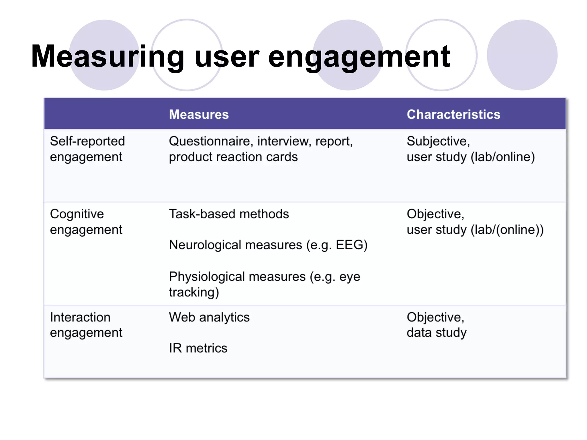 Measuring user engagement
 