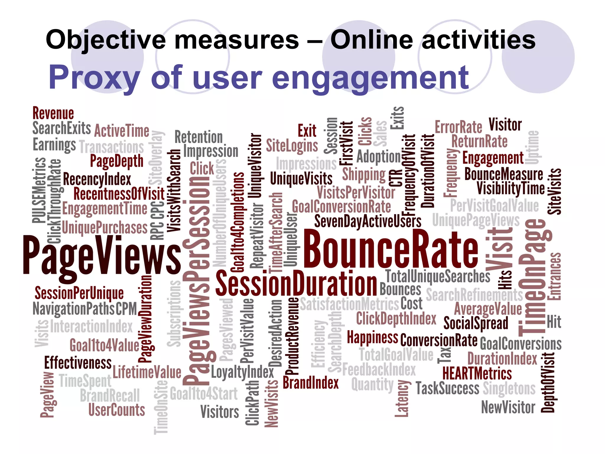 Objective measures – Online activities
Proxy of user engagement
 