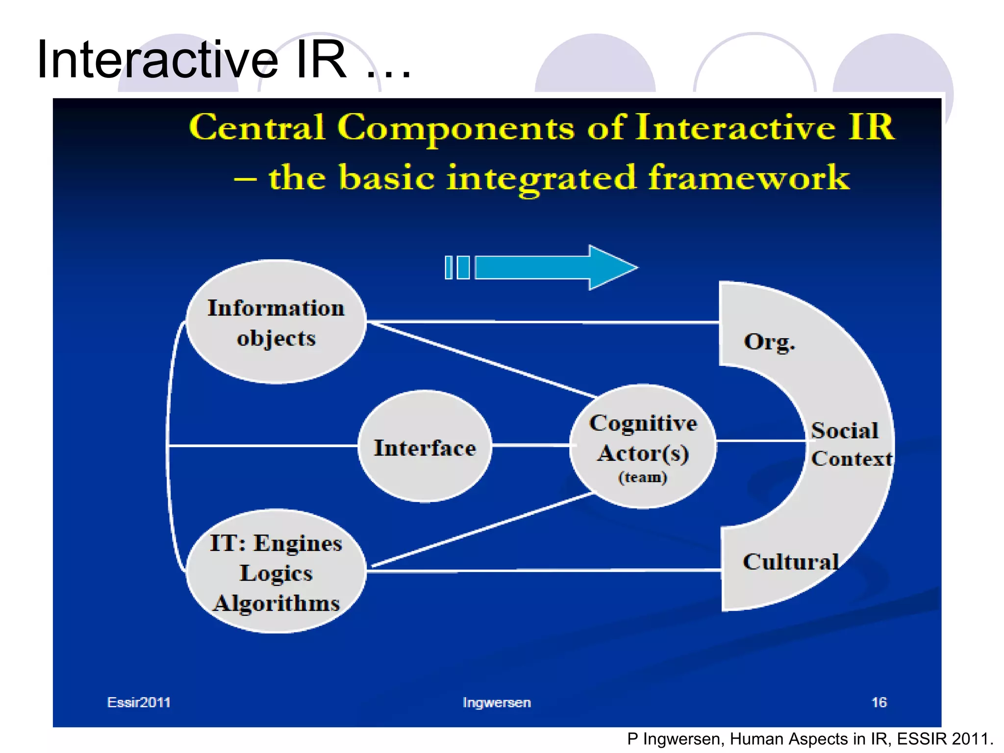 Interactive IR …




                   P Ingwersen, Human Aspects in IR, ESSIR 2011.
 
