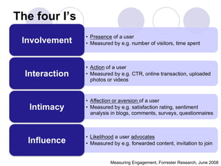 The four I’s




               Measuring Engagement, Forrester Research, June 2008
 
