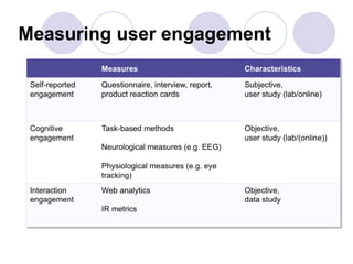 Measuring user engagement
 