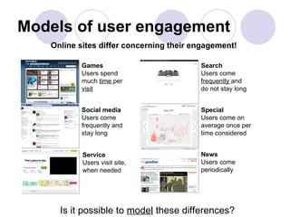 Models of user engagement
   Online sites differ concerning their engagement!

          Games                          Search
          Users spend                    Users come
          much time per                  frequently and
          visit                          do not stay long


          Social media                   Special
          Users come                     Users come on
          frequently and                 average once per
          stay long                      time considered


           Service                       News
           Users visit site,             Users come
           when needed                   periodically




     Is it possible to model these differences?
 