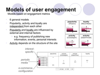 Models of user engagement
    Models based on engagement metrics

•    6 general models
•    Popularity, activity and loyalty are
     independent from each other
•    Popularity and loyalty are influenced by
     external and internal factors
        e.g. frequency of publishing new
         information, events, personal interests
•    Activity depends on the structure of the site

                   interest-
                   specific


               periodic
               media

             e-commerce,
             configuration
 