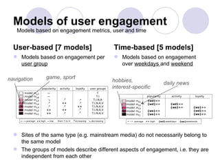 Models of user engagement
   Models based on engagement metrics, user and time


  User-based [7 models]                   Time-based [5 models]
   Models based on engagement per         Models based on engagement
    user group                              over weekdays and weekend

navigation     game, sport
                                         hobbies,             daily news
                                         interest-specific




   Sites of the same type (e.g. mainstream media) do not necessarily belong to
    the same model
   The groups of models describe different aspects of engagement, i.e. they are
    independent from each other
 