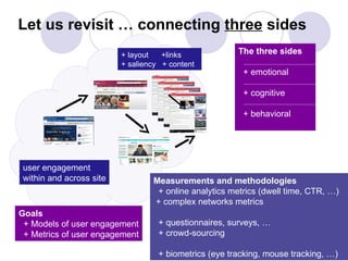 Let us revisit … connecting three sides
                          + layout   +links             The three sides
                          + saliency + content
                                                         + emotional

                                                         + cognitive

                                                         + behavioral




 user engagement
 within and across site           Measurements and methodologies
                                   + online analytics metrics (dwell time, CTR, …)
                                  + complex networks metrics
Goals
 + Models of user engagement        + questionnaires, surveys, …
 + Metrics of user engagement       + crowd-sourcing

                                    + biometrics (eye tracking, mouse tracking, …)
 