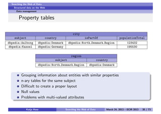 Searching the Web of Data
Structured data on the Web
Data management
Property tables
Example triples
(dbpedia:Aalborg, dbp...