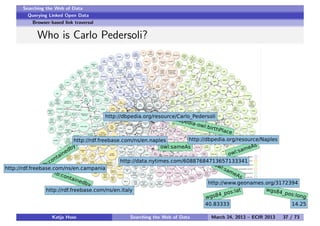 Searching the Web of Data
Querying Linked Open Data
Browser-based link traversal
Who is Carlo Pedersoli?
Katja Hose Search...