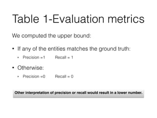 Table 1-Evaluation metrics
We computed the upper bound:
• If any of the entities matches the ground truth:
‣ Precision =1 Recall = 1
• Otherwise:
‣ Precision =0 Recall = 0
Other interpretation of precision or recall would result in a lower number.
 