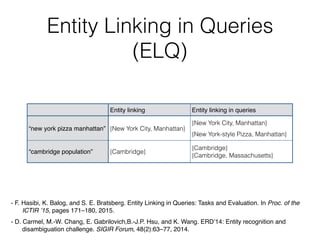 Entity Linking in Queries
(ELQ)
Entity linking Entity linking in queries
“new york pizza manhattan” {New York City, Manhattan}
{New York City, Manhattan}
{New York-style Pizza, Manhattan}
“cambridge population” {Cambridge}
{Cambridge}
{Cambridge, Massachusetts}
- F. Hasibi, K. Balog, and S. E. Bratsberg. Entity Linking in Queries: Tasks and Evaluation. In Proc. of the
ICTIR ’15, pages 171–180, 2015.
- D. Carmel, M.-W. Chang, E. Gabrilovich,B.-J.P. Hsu, and K. Wang. ERD’14: Entity recognition and
disambiguation challenge. SIGIR Forum, 48(2):63–77, 2014.
 