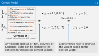 Any models such as TF-IDF, doc2vec, or
Sentence-BERT can be applied to the
contexts for generating context vectors
Context Model 14
… The average temp. of the lobster-
rich waters …
… The effect of rich air/fuel ratios
and temp. …
… Culturally-rich country has
moderate temp. …
Contexts of 𝑙
(usually derived from the Web corpus)
𝑐1,1
𝑐1,2
… GDP is a key factor for richness.
…
… Rich countries have high GDP.
…
… Rich regions, where GDP was
above the EU-28 …
For"temp."For"GDP"
𝐜1,1 = (1.2, 0, 0.1)
𝐜1,2 = (0, 2.2, 1.7)
𝐮 𝑇 𝐜1,1 = 0.1
𝐮 𝑇 𝐜1,2 = 2.9
If 𝐮 = (0, 0.5, 1)
𝐮 determines how to estimate
the weight based on the
context vector
 