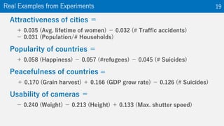 Attractiveness of cities ＝
＋ 0.035 (Avg. lifetime of women) － 0.032 (# Traffic accidents)
－ 0.031 (Population/# Households)
Popularity of countries ＝
＋ 0.058 (Happiness) － 0.057 (#refugees) － 0.045 (# Suicides)
Peacefulness of countries =
＋ 0.170 (Grain harvest) ＋ 0.166 (GDP grow rate) － 0.126 (# Suicides)
Usability of cameras ＝
－ 0.240 (Weight) － 0.213 (Height) ＋ 0.133 (Max. shutter speed)
Real Examples from Experiments 19
 