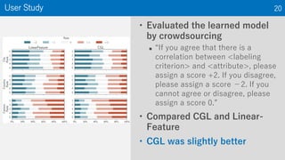 User Study
• Evaluated the learned model
by crowdsourcing
 “If you agree that there is a
correlation between <labeling
criterion> and <attribute>, please
assign a score +2. If you disagree,
please assign a score −2. If you
cannot agree or disagree, please
assign a score 0.”
• Compared CGL and Linear-
Feature
• CGL was slightly better
20
 