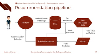Data Acquisition
and Storage
Recommendation pipeline
47
Platform
Data
Model
Recommendations
Data
Preparation
Model
Prediction
Recommendation
Delivering
Model
Evaluation
Operationalizing Treatments against Bias: Challenges and Solutions
Boratto and Marras
Pre-
Processed
Data
Model Setup
and Training
Data and algorithmic bias fundamentals
Data and algorithmic bias fundamentals > Bias through the pipeline
 