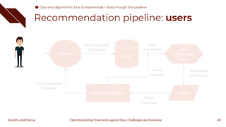 Recommendation pipeline: users
48
Operationalizing Treatments against Bias: Challenges and Solutions
Boratto and Marras
Data and algorithmic bias fundamentals
Data and algorithmic bias fundamentals > Bias through the pipeline
 
