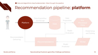 Recommendation pipeline: platform
55
Platform
Operationalizing Treatments against Bias: Challenges and Solutions
Boratto and Marras
Data and algorithmic bias fundamentals
Data and algorithmic bias fundamentals > Bias through the pipeline
 
