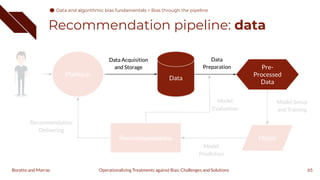 Data Acquisition
and Storage
Recommendation pipeline: data
65
Data
Data
Preparation
Operationalizing Treatments against Bias: Challenges and Solutions
Boratto and Marras
Pre-
Processed
Data
Data and algorithmic bias fundamentals
Data and algorithmic bias fundamentals > Bias through the pipeline
 