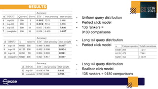 - Uniform query distribution
- Perfect click model
- 136 rankers =
9180 comparisons
- Long tail query distribution
- Perfect click model
- Long tail query distribution
- Realistic click model
- 136 rankers = 9180 comparisons
RESULTS
 