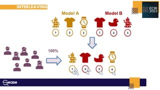 100%
Model A Model B
2
1 3 1 2 3
1 2 3 4
INTERLEAVING
 