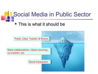 Social Media in Public Sector
 This is what it should be
Posts, Likes, Tweets, & SharesPosts, Likes, Tweets, & Shares
Mass collaborations, citizen sourcing,
co-creation, etc.
Mass collaborations, citizen sourcing,
co-creation, etc.
Social transactionSocial transaction
 