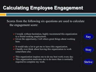 A social workplace considers
     employee behavior
  in order to create a truly
      collaborative and
          integra...