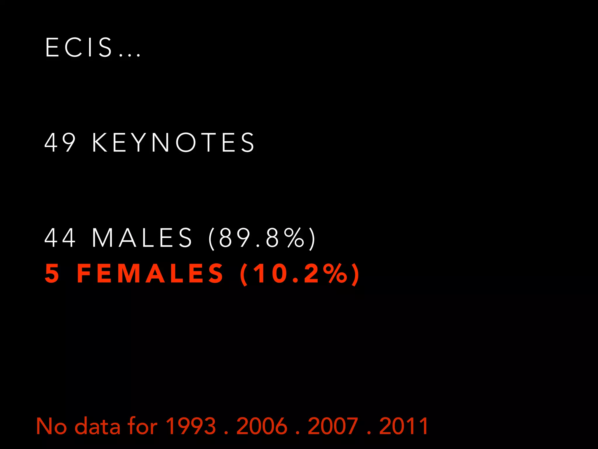 4 9 K E Y N O T E S
No data for 1993 . 2006 . 2007 . 2011
E C I S …
4 4 M A L E S ( 8 9 . 8 % )
5 F E M A L E S ( 1 0 . 2 % )
 