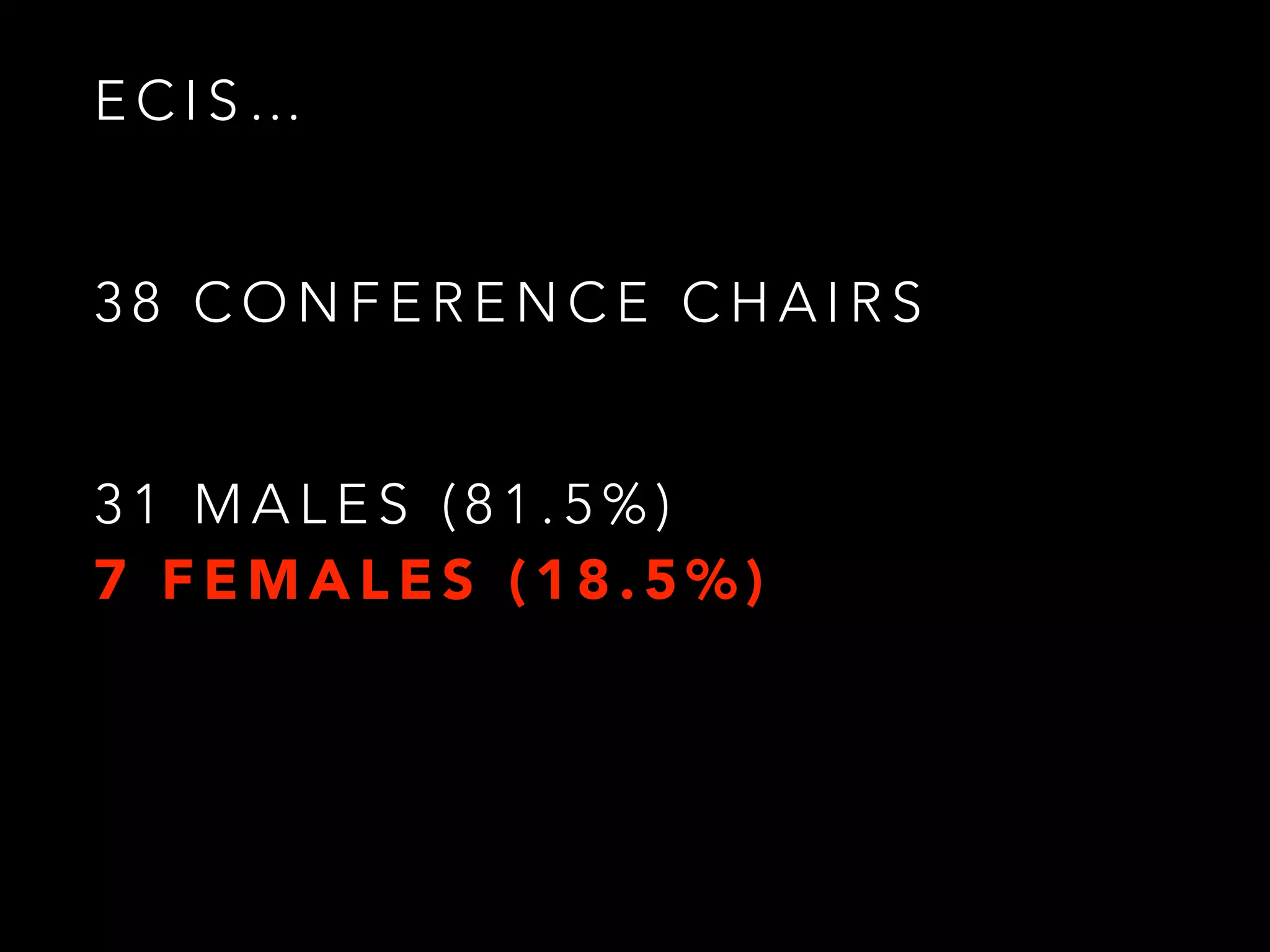 3 8 C O N F E R E N C E C H A I R S
E C I S …
3 1 M A L E S ( 8 1 . 5 % )
7 F E M A L E S ( 1 8 . 5 % )
 