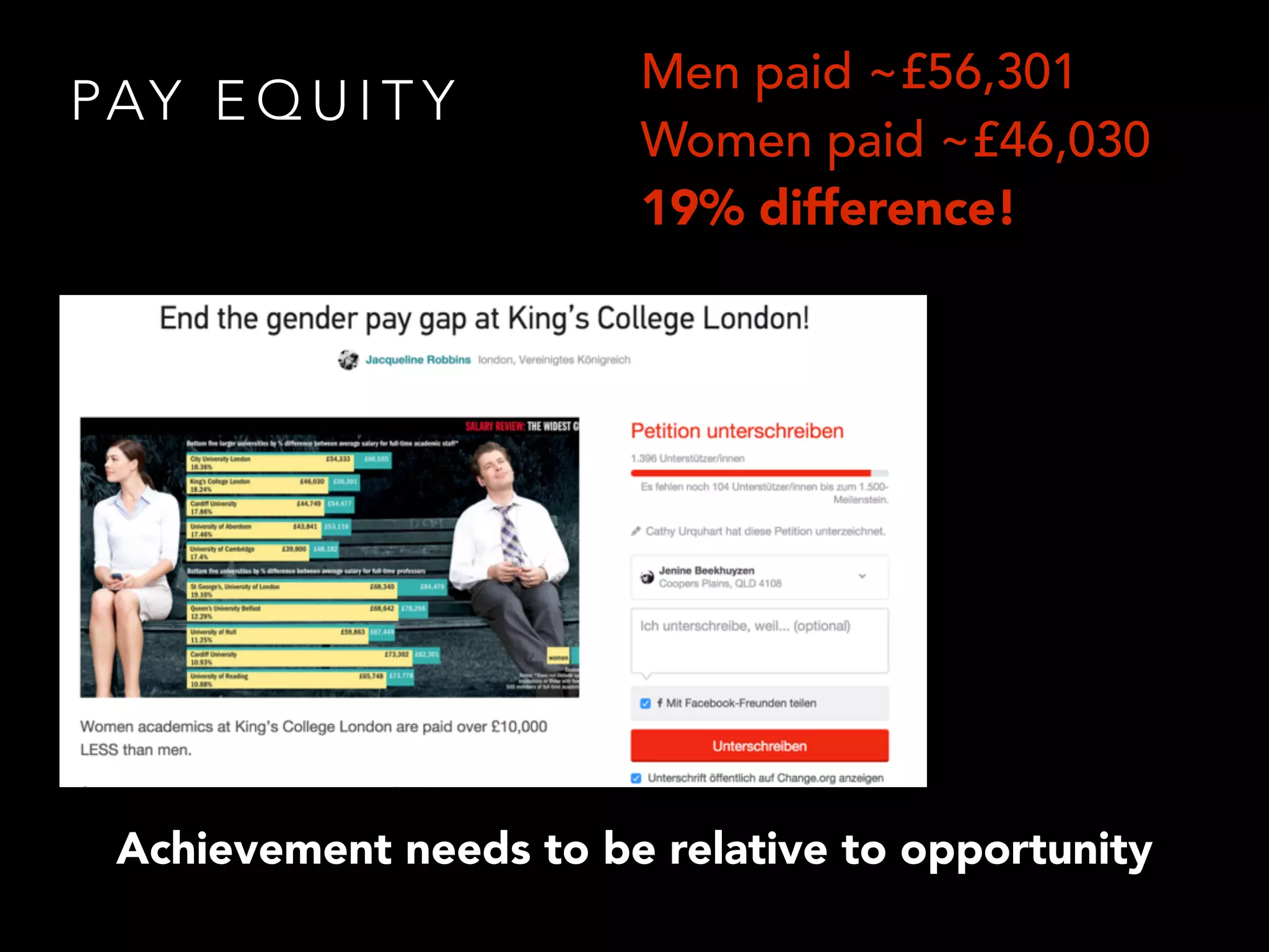 PAY E Q U I T Y
Men paid ~£56,301
Women paid ~£46,030
19% difference!
Achievement needs to be relative to opportunity
 
