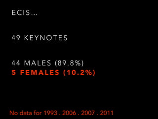 4 9 K E Y N O T E S
No data for 1993 . 2006 . 2007 . 2011
E C I S …
4 4 M A L E S ( 8 9 . 8 % )
5 F E M A L E S ( 1 0 . 2 % )
 