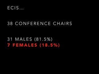 3 8 C O N F E R E N C E C H A I R S
E C I S …
3 1 M A L E S ( 8 1 . 5 % )
7 F E M A L E S ( 1 8 . 5 % )
 