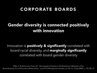 C O R P O R AT E B O A R D S
Gender diversity is connected positively
with innovation
Innovation is positively & signiﬁcantly correlated with
board racial diversity, and marginally signiﬁcantly
correlated with board gender diversity
Miller, T. & del Carmen Triana, M. “Demographic Diversity in the Boardroom: Mediators of the
Board Diversity–Firm Performance Relationship,” Journal of Management Studies, vol. 46, no. 5 (July 2009): p. 755-786. 37
 
