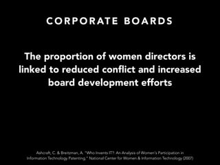 C O R P O R AT E B O A R D S
The proportion of women directors is
linked to reduced conﬂict and increased
board development efforts
Ashcraft, C. & Breitzman, A. “Who Invents IT?: An Analysis of Women's Participation in
Information Technology Patenting,” National Center for Women & Information Technology (2007)
 