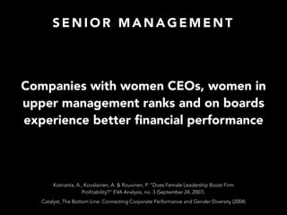 S E N I O R M A N A G E M E N T
Companies with women CEOs, women in
upper management ranks and on boards
experience better ﬁnancial performance
Catalyst, The Bottom Line: Connecting Corporate Performance and Gender Diversity (2004)
Kotiranta, A., Kovalainen, A. & Rouvinen, P. “Does Female Leadership Boost Firm
Profitability?” EVA Analysis, no. 3 (September 24, 2007).
 