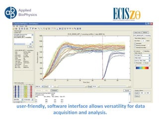 Ecis Applied Biophysics | PPT