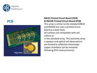 Ecis Applied Biophysics | PPT