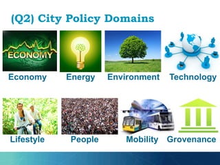 Designing Next Generation Smart City Initiatives:Harnessing Findings And Lessons From A Study Of Ten Smart City Programs 
