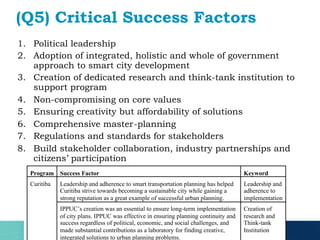 (Q5) Critical Success Factors
Program Success Factor Keyword
Curitiba Leadership and adherence to smart transportation pla...